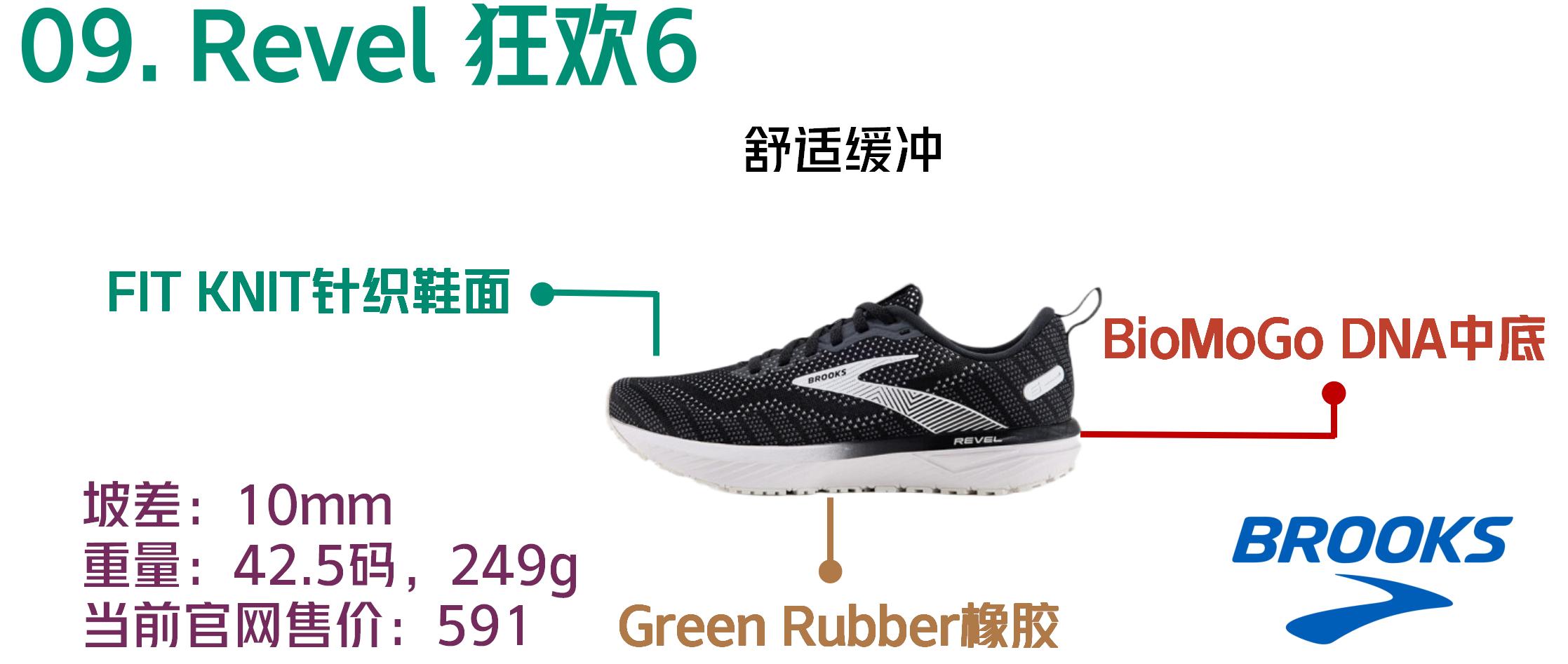 brooks布鲁克斯跑鞋2023,布鲁克斯跑鞋brookspureflow6