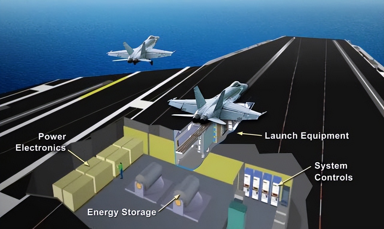 航母电磁弹射需要多少电力,航母电磁弹射用多少电