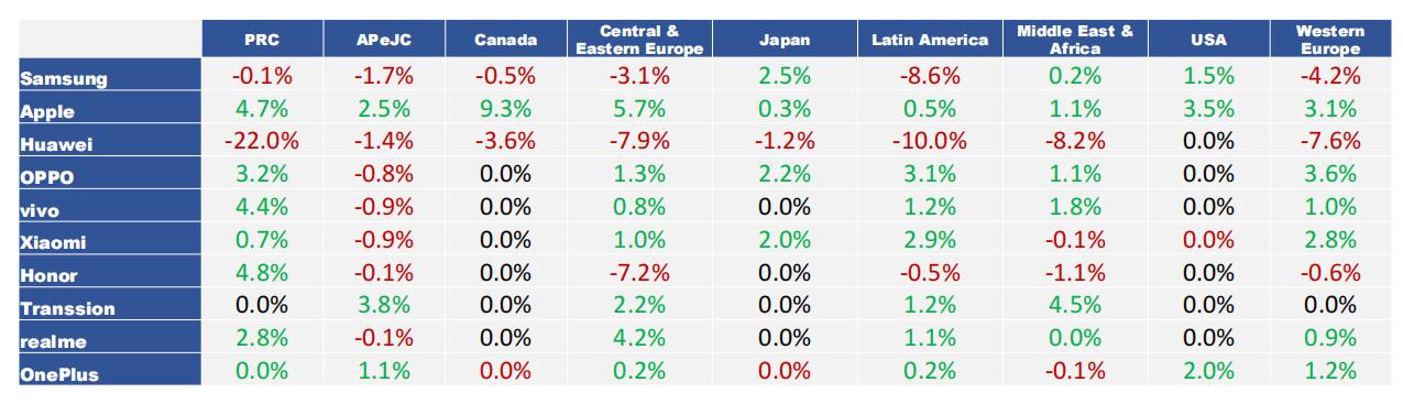 折叠屏手机三季度市场份额,折叠屏手机爆发千亿市场
