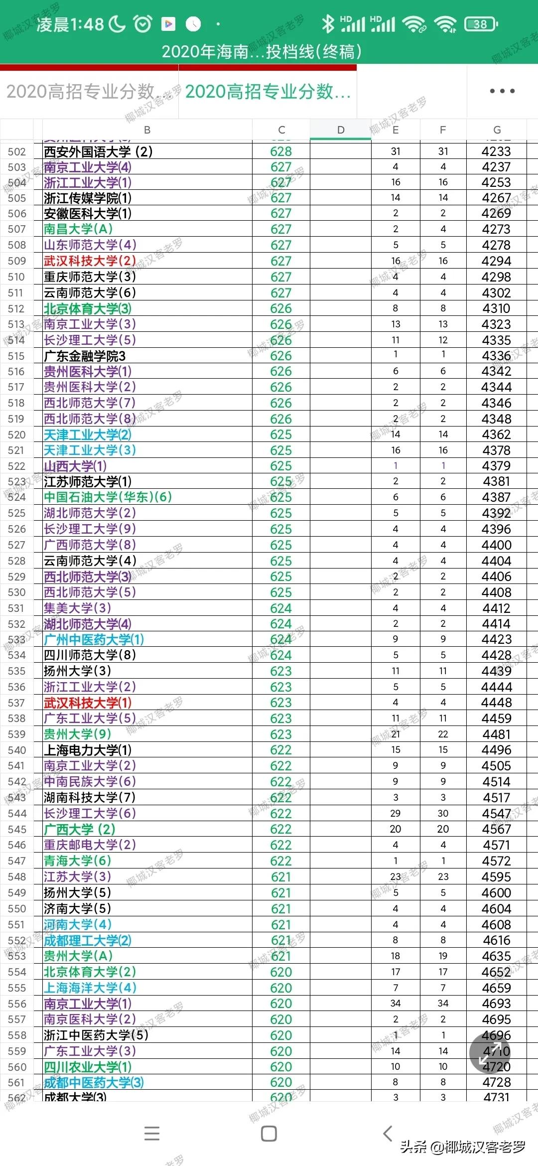 2021海南高考投档线,2019海南高考投档线