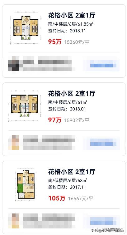 济南老学区房价格,济南历城区老房降价楼盘