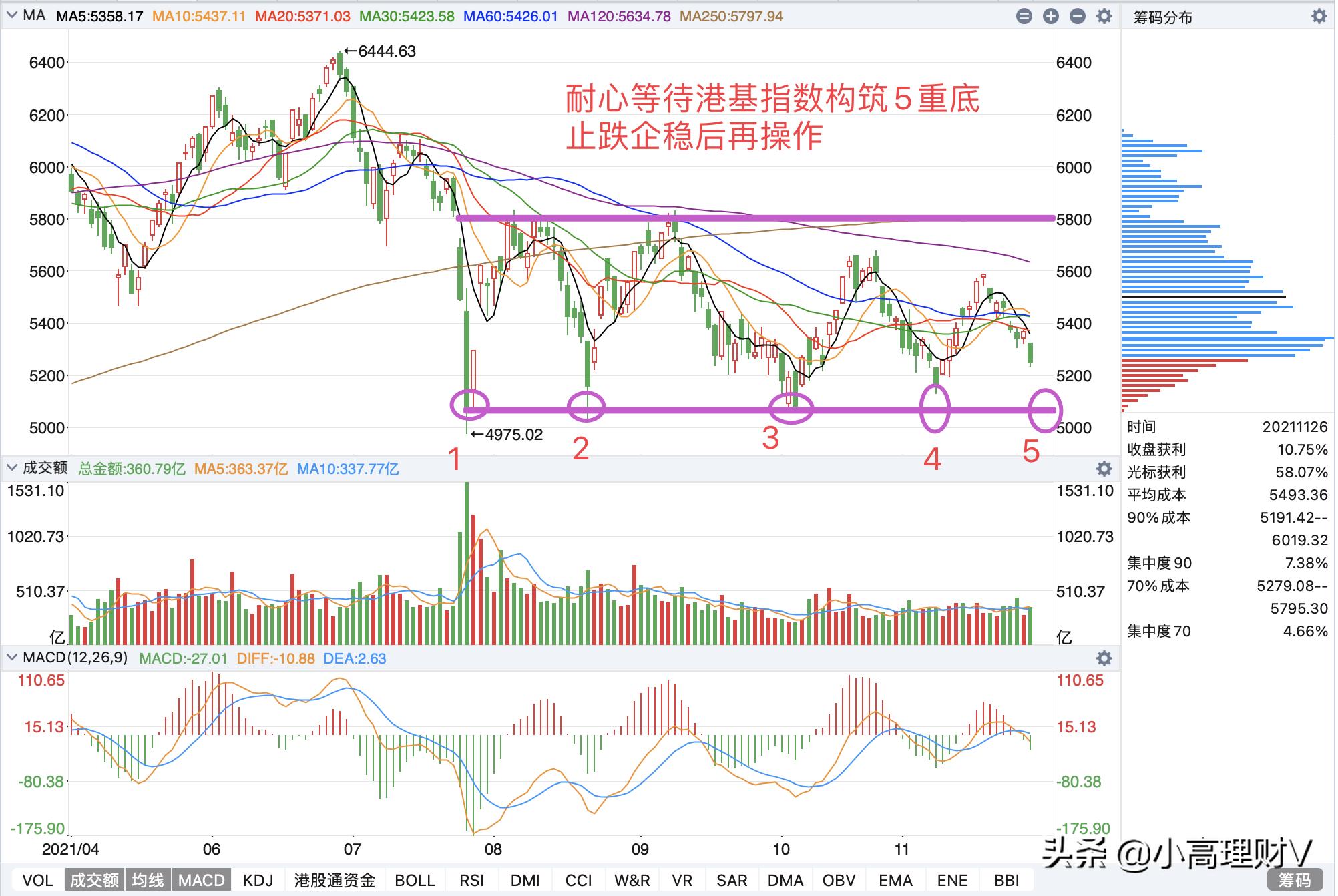 下周各类基金操作策略,基金操作策略大盘企稳反弹