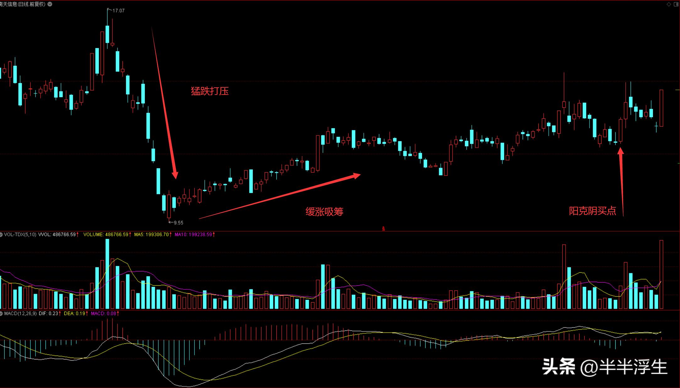 大盘涨跌和券商有什么关系,大盘涨跌和你有关系吗