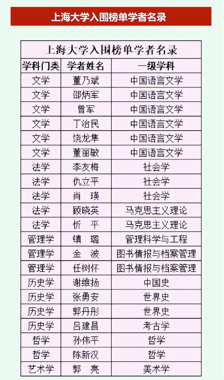 新闻SHU递｜上海大学近期要闻集锦（截止至6月19日）