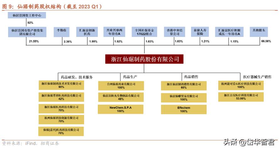 仙琚制药高端制剂国际化建设项目,仙琚制药甾体激素