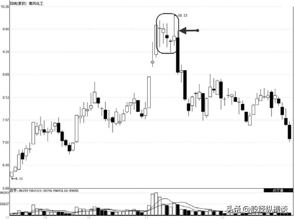 k线炒股技巧和实战方法,炒股入门与技巧k线图解