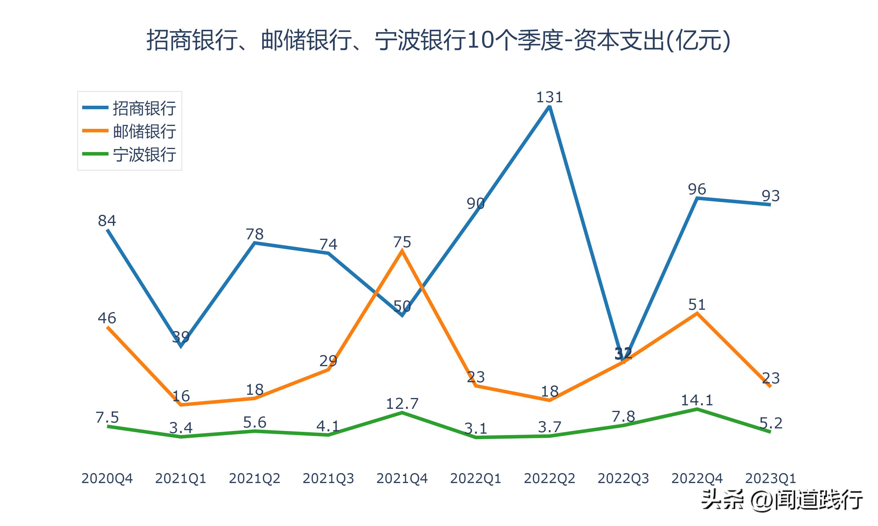 招商银行逆势崛起,招商银行打赢翻身仗