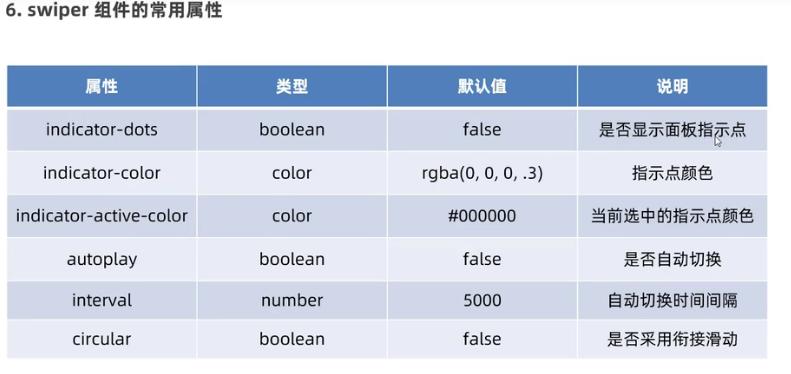 微信小程序ui组件库哪个好,微信小程序ui界面模板使用教程