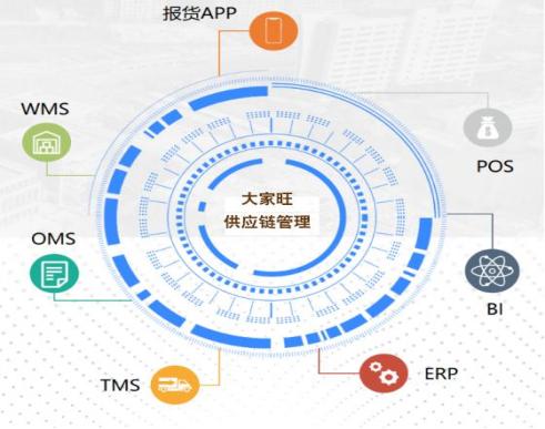 鹿邑菊花厂,鹿邑菊花种植户有哪些