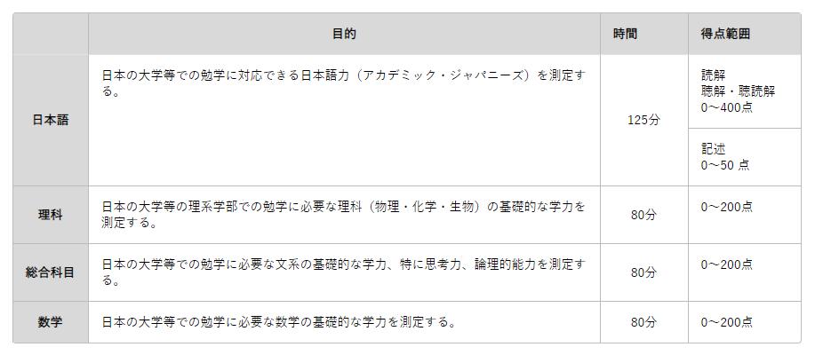 日本eju留考应该如何备考 (eju日本留学考试报名)
