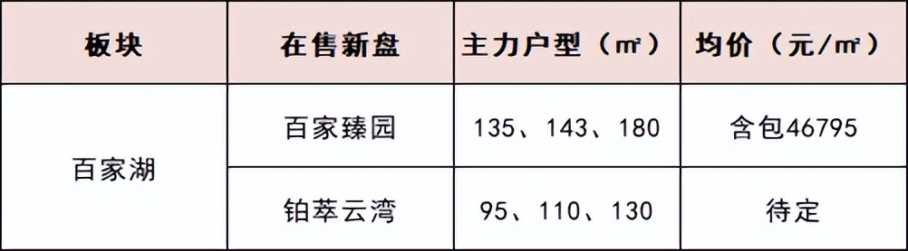 南京江宁房价最新消息二手房,南京江宁房价最新情况