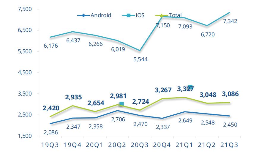 中国智能手机市场,国内智能手机市场2010