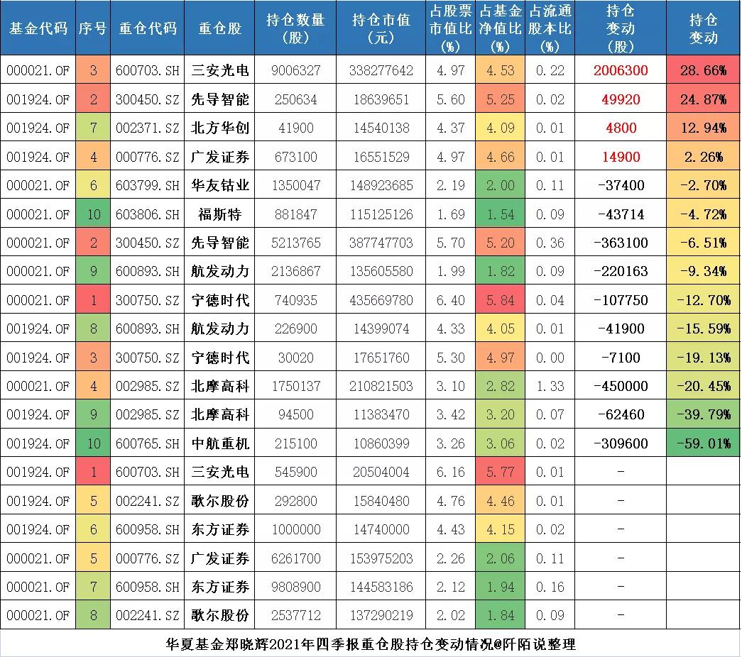 华夏基金的未来趋势,华夏基金今日行情