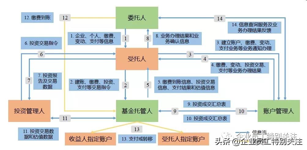 企业年金方案的内容主要有哪些,企业年金的核心是企业年金方案