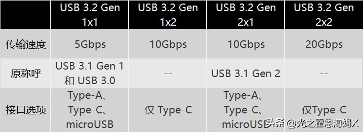 u盘实体店买还是在网上买便宜,便宜u盘和贵的有什么区别
