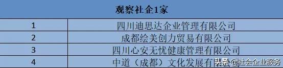 天府股交中心最新消息,四川天府股交中心官网