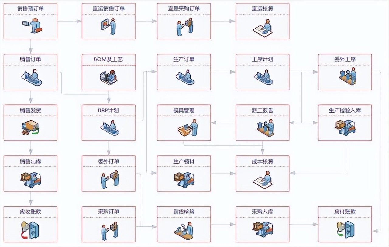 冲压行业发展综述,冲压行业2022年回顾与展望