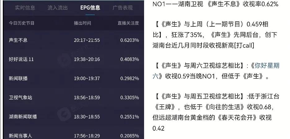 港乐《声生不息》，再度火爆全网！流光岁月，多少情怀