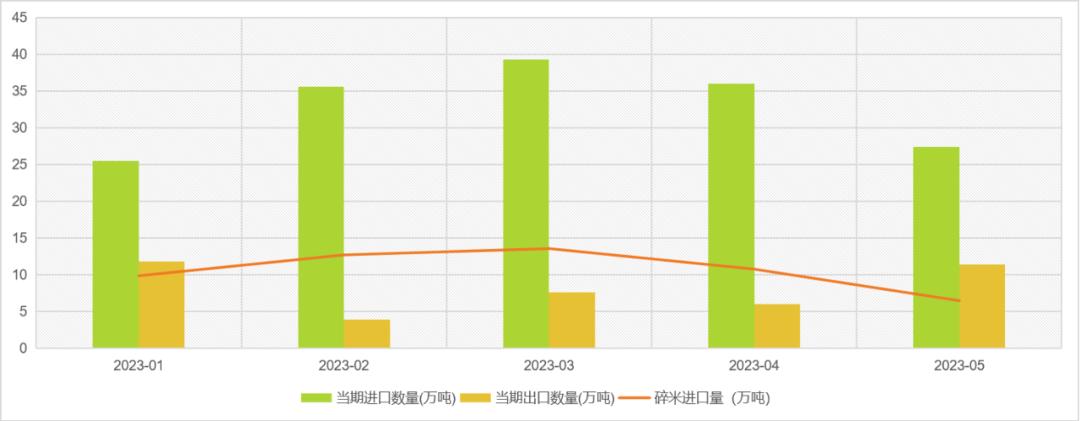 为什么有抢米事件,2020抢米事件官方辟谣