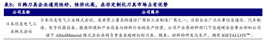 机床加工最新刀具,工业刀具行业