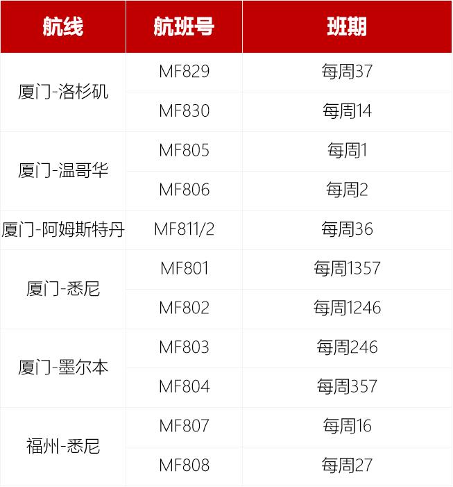 最新各航司2月国际航班计划汇总,最新10月各航司国际航班计划汇总