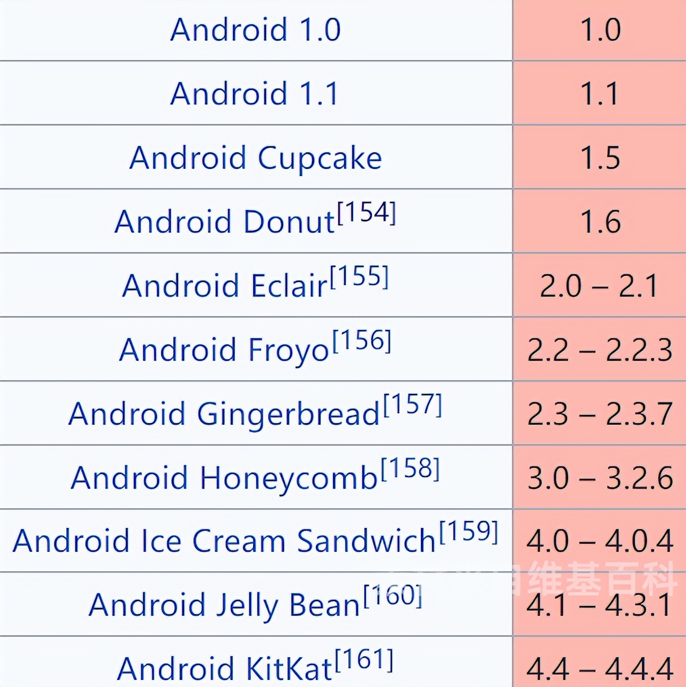 现在最新的安卓系统是多少,历代安卓旗舰