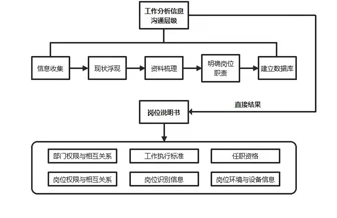 hr工作流程图及讲解,hr如何做公司绩效分析
