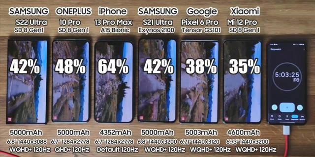 iphone13promax续航测试对比,iphone13promax续航排名