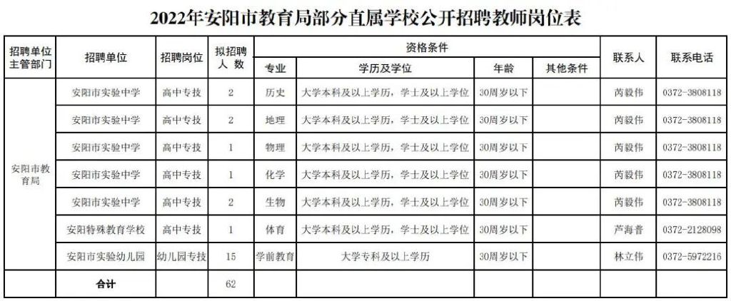 2021年安阳市教育局招聘,安阳县公开招聘教师