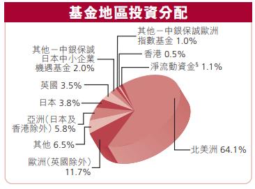 互认基金优缺点,香港互认基金收益高吗