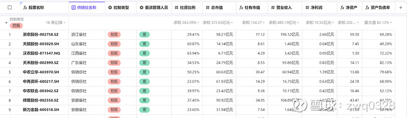 供销社概念龙头一览表,关注题材概念龙头