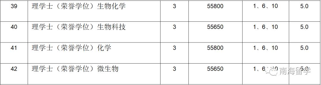 留学双证丨马来西亚拉曼大学
