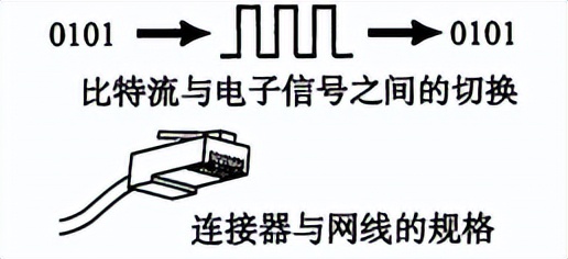 通俗易懂的讲解计算机网络,前端需要掌握的计算机网络知识