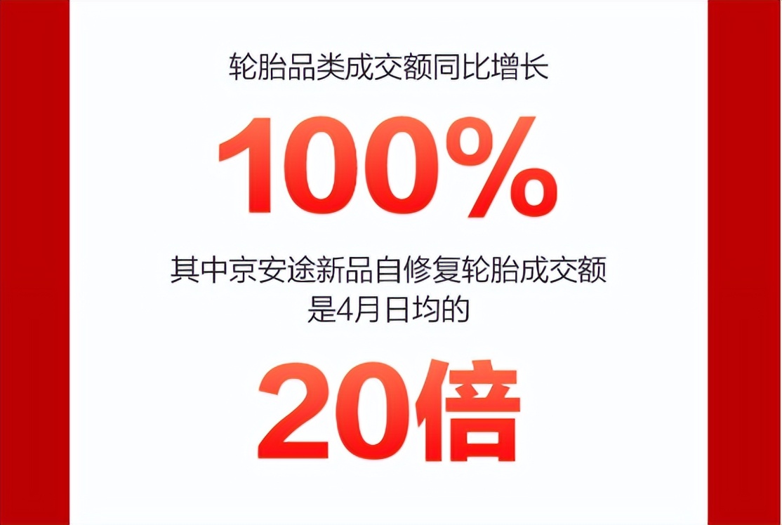 网购轮胎质量问题怎么维权,网购轮胎是否会有质量问题