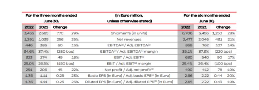 法拉利召回超2万辆车,法拉利召回2150辆车型
