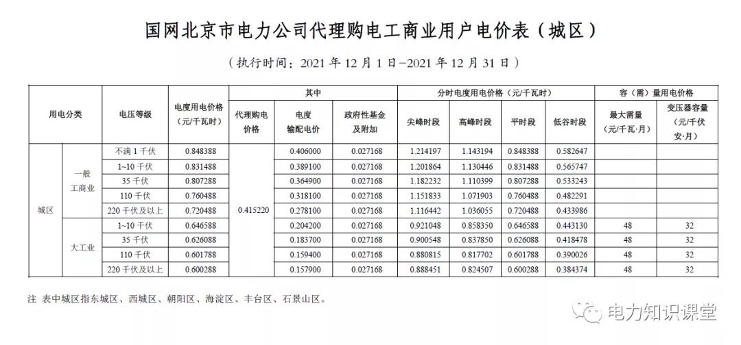 1月份国网电力公司代理购电价格,电网企业代理购电用户电价表
