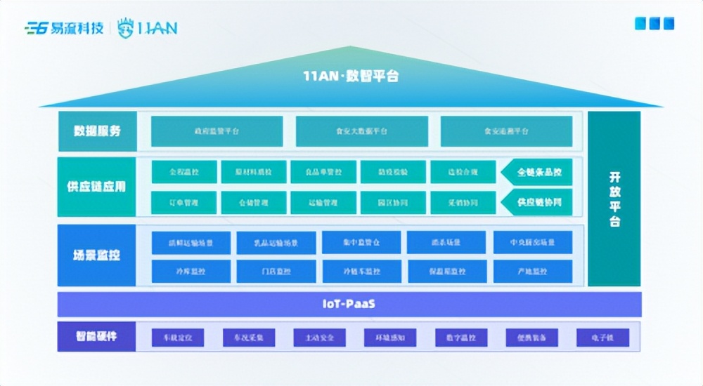 易流科技2022产品发布会成功举办“分布式”创新重构数治物流