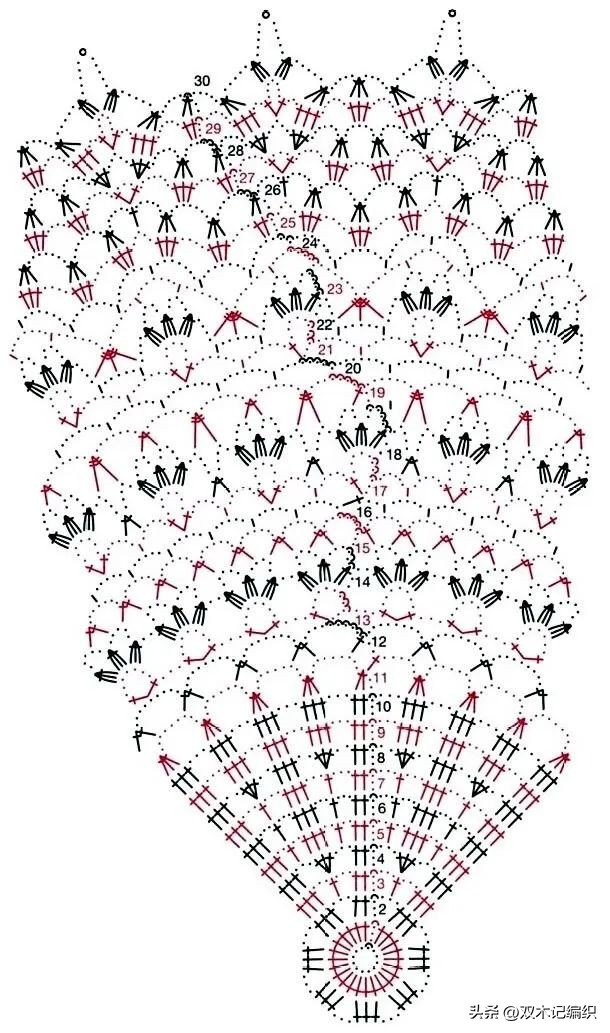 段染粗线钩织毯子,段染棉线钩织图解