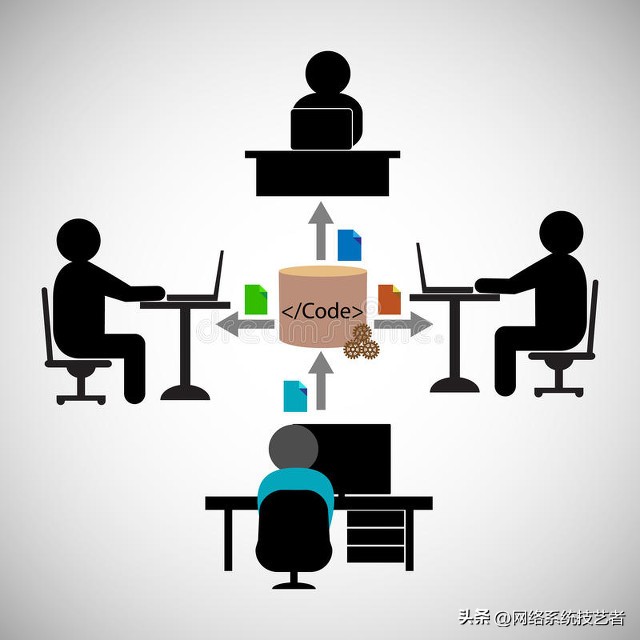 华为网络配置命令常用,华为路由交换技术基础教程