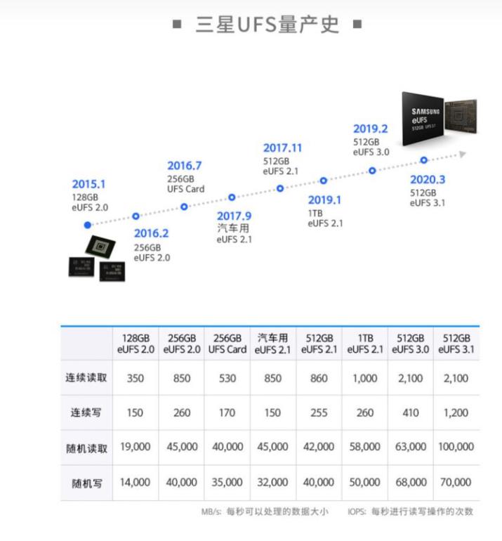 现在的手机为什么不支持内存卡,支持储存卡的手机2021