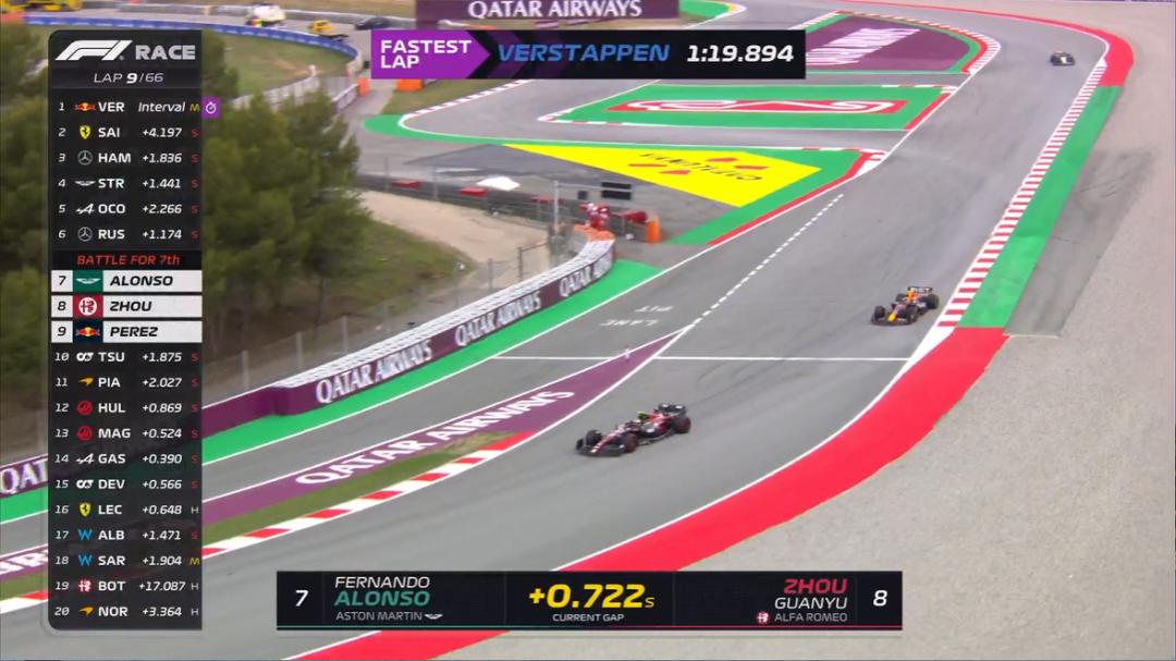 f1西班牙大奖赛再获2分,f1西班牙大奖赛三练成绩