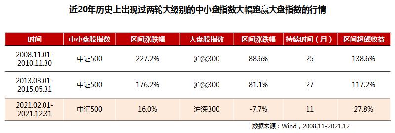 中证500到底值不值得投资,讲讲中证500的交易细节