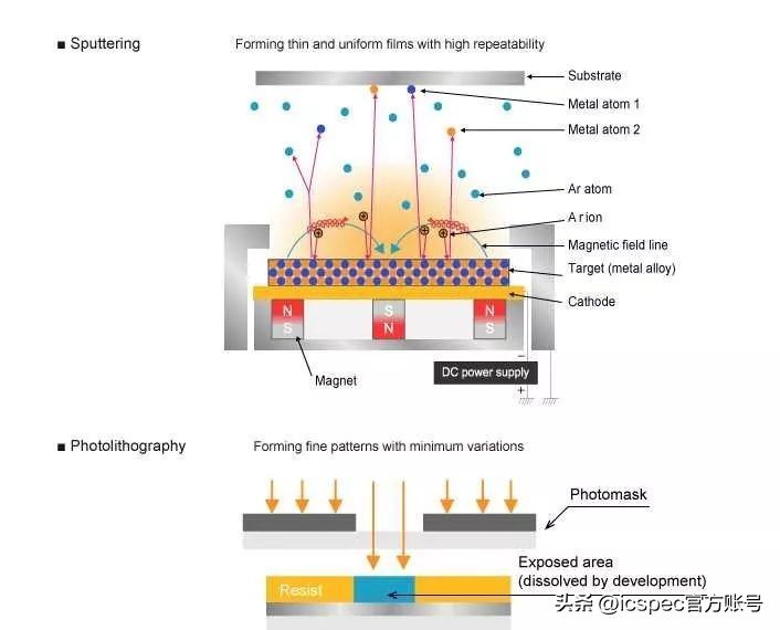 sck热敏电阻型号及选用方法,ptc热敏电阻参数及选型方法