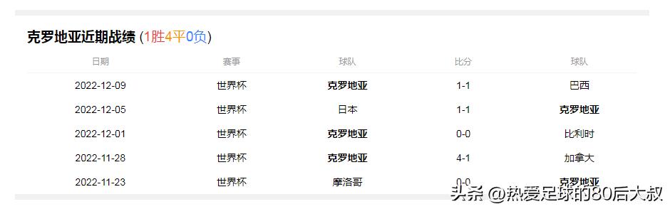 2022世界杯冠亚军决赛阿根廷vs法国,世界杯决赛阿根廷vs法国老爷爷
