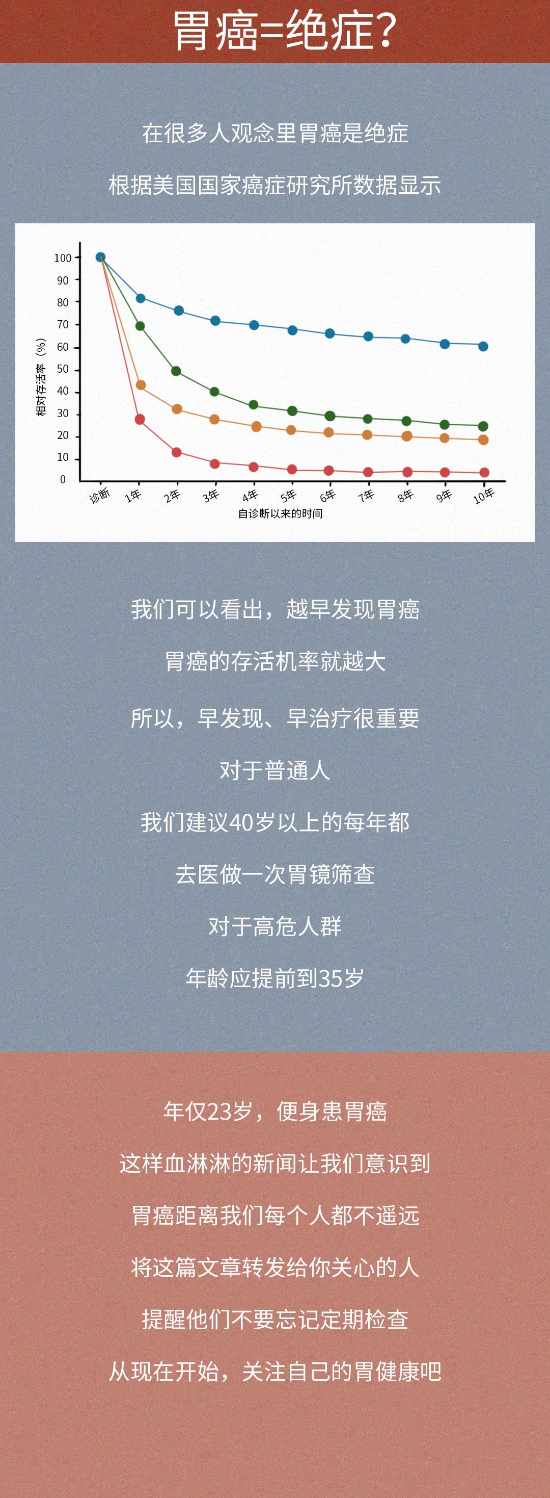 胃疼一查就是胃癌,胃疼2礼拜不疼了