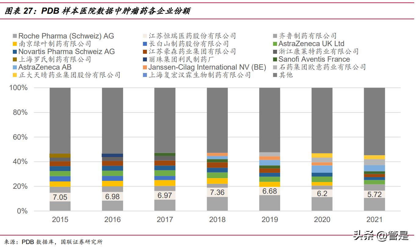 恒瑞医药接下来最有可能的重磅药,恒瑞医药突破性疗法