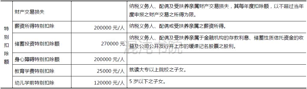 两岸个人所得税,港澳台个人所得税税率是多少