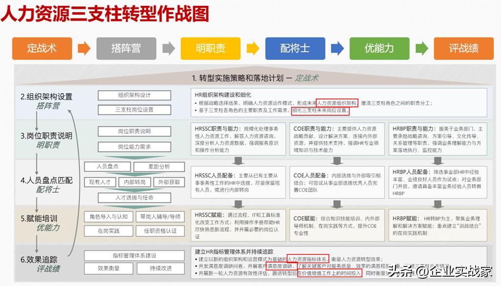 hr三支柱的分工,hr三支柱转型解读