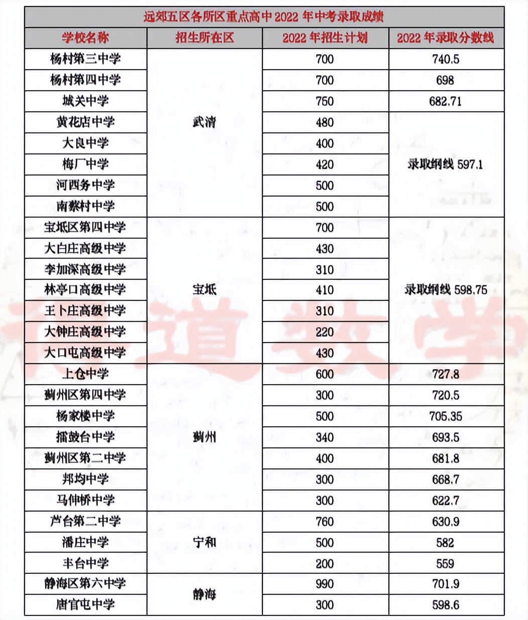 天津高中哪个学校比较好,咨询天津高中学校需要问哪些问题