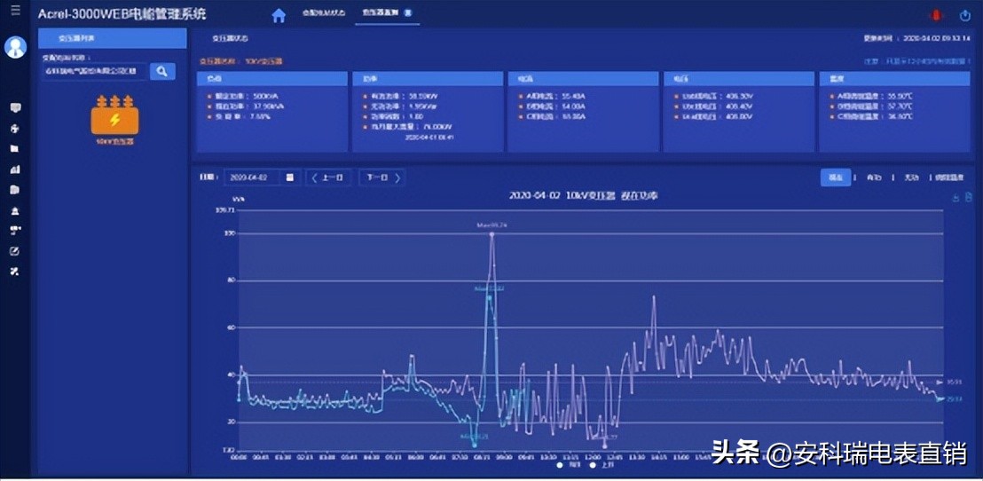如何搭建一个智慧电能管理系统,通用电能管理系统的用途和特点